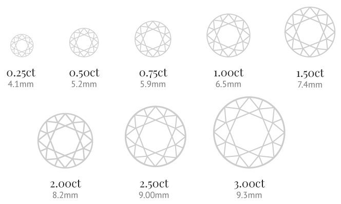 Online Diamond Size Chart